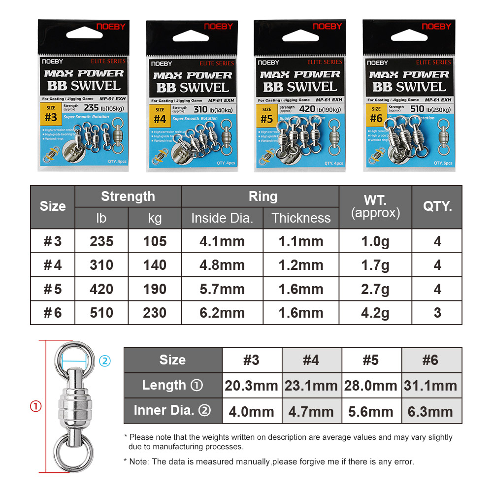 حلقة صلبة ملحومة من الفولاذ ال - مراجعة Fishing Equipment And Accessories وسعره