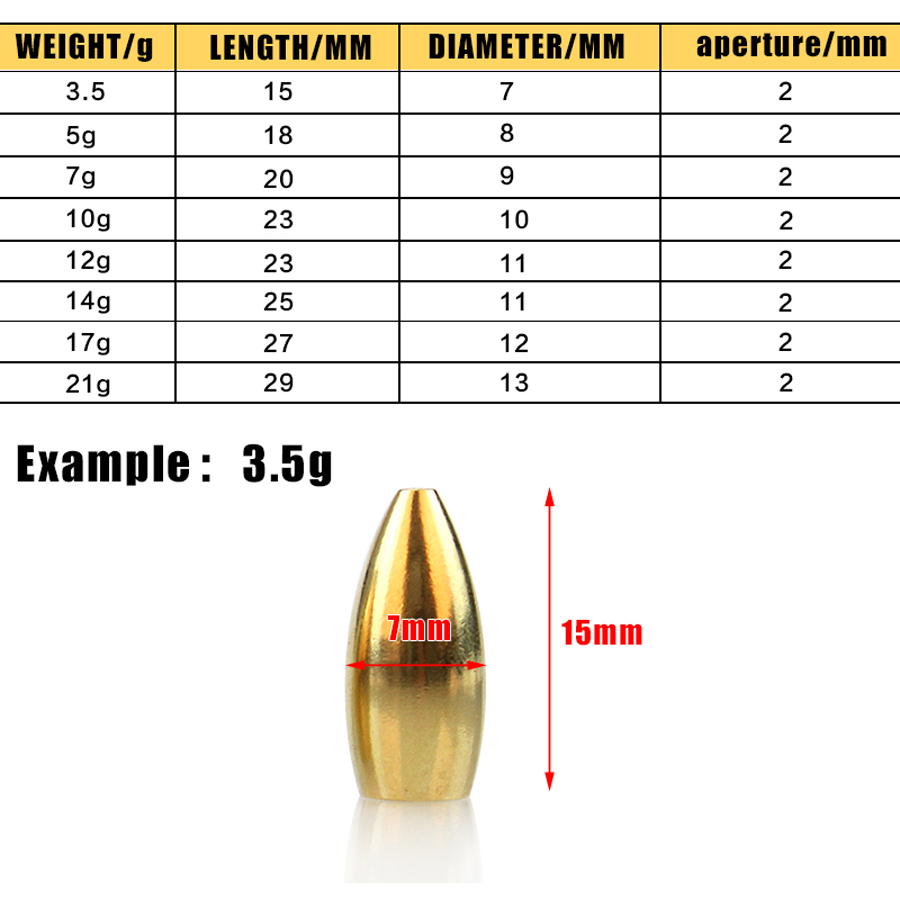 100 قطعة صنارة صيد التنغستن 3. - مراجعة Tungsten Sinkers وسعره