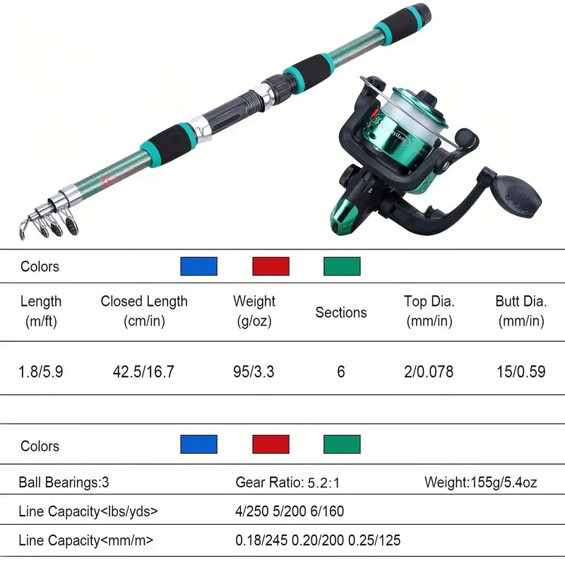 مجموعة كاملة من صنارة الصيد، و - مراجعة Fishing Equipment Line وسعره